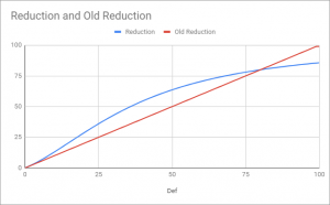 Reduction.png